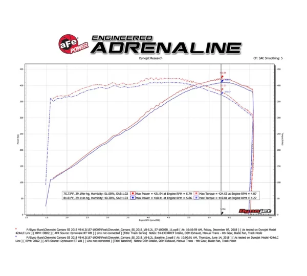aFe POWER 57-10005R Track Series Carbon Cold Air Intake Camaro SS