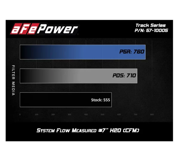 aFe POWER 57-10005R Track Series Carbon Cold Air Intake Camaro SS