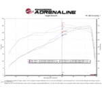 aFe 50-70052R Filtro de aire Momentum para RAM 2500 Power Wagon50-70052R