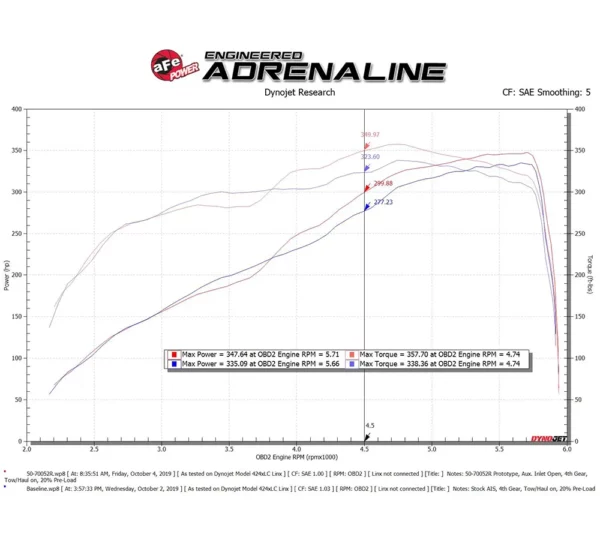 aFe 50-70052R Filtro de aire Momentum para RAM 2500 Power Wagon50-70052R