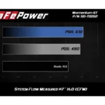 aFe 50-70052R Momentum Luftfilter für RAM 2500 Power Wagon50-70052R