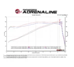 aFe 54-72104 Momentum Luftfilter für RAM 2500 Power Wagon
