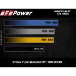 aFe 54-72104 Momentum Air Filter for RAM 2500 Power Wagon