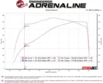 aFe Drosselklappen-Spacer für Cadillac Escalade, Chevrolet Avalanche, Silverado, Suburban, Tahoe, Trailblazer und GMC Sierra