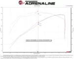 Filtro aria sportivo aFe Magnum per Cadillac Escalade, Chevrolet Avalanche, Silverado, Suburban, Tahoe, Trailblazer e GMC Sierra