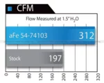 aFe Sportluftfilter für Cadillac Escalade, Chevrolet Avalanche, Silverado, Suburban, Tahoe, Trailblazer und GMC Sierra