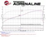 aFe Sportluftfilter für Cadillac Escalade, Chevrolet Avalanche, Silverado, Suburban, Tahoe, Trailblazer und GMC Sierra