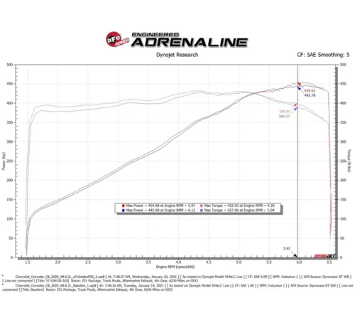 aFe POWER 57-10013R Track Series Carbon Cold Air Intake / Sportluftfilter für Chevrolet Corvette C8