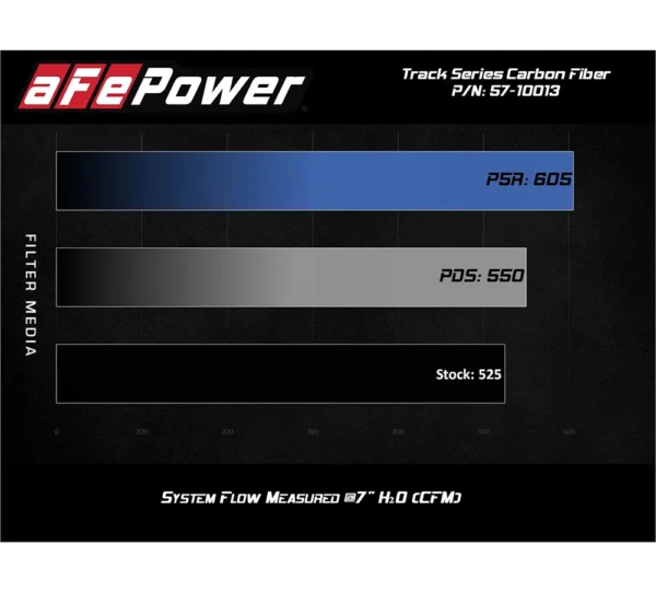 aFe POWER 57-10013R Presa d'aria fredda in carbonio Track Series / filtro aria sportivo per Chevrolet Corvette C8
