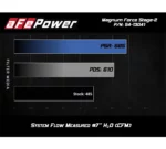 aFe POWER 54-13041R Układ dolotowy zimnego powietrza Magnum FORCE Stage-2 Pro 5R do Chevrolet Corvette C7