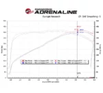aFe POWER 54-13041R Układ dolotowy zimnego powietrza Magnum FORCE Stage-2 Pro 5R do Chevrolet Corvette C7