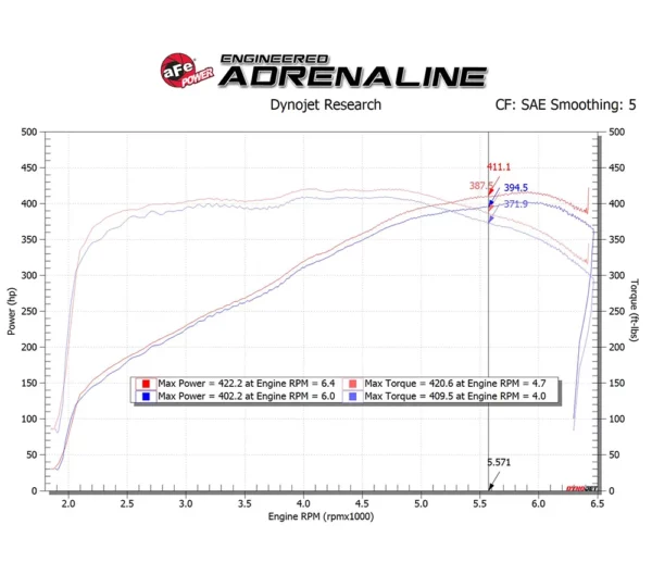 aFe POWER 54-13041R Układ dolotowy zimnego powietrza Magnum FORCE Stage-2 Pro 5R do Chevrolet Corvette C7