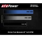 aFe POWER 54-74201 Momentum GT Pro 5R Cold Air Intake System for Chevrolet Corvette C7