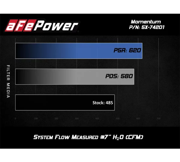 aFe POWER 54-74201 Momentum GT Pro 5R Cold Air Intake System for Chevrolet Corvette C7