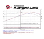aFe POWER 54-74201 Momentum GT Pro 5R Cold Air Intake System for Chevrolet Corvette C7