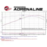 aFe POWER 54-74201 Momentum GT Pro 5R Cold Air Intake System für Chevrolet Corvette C7