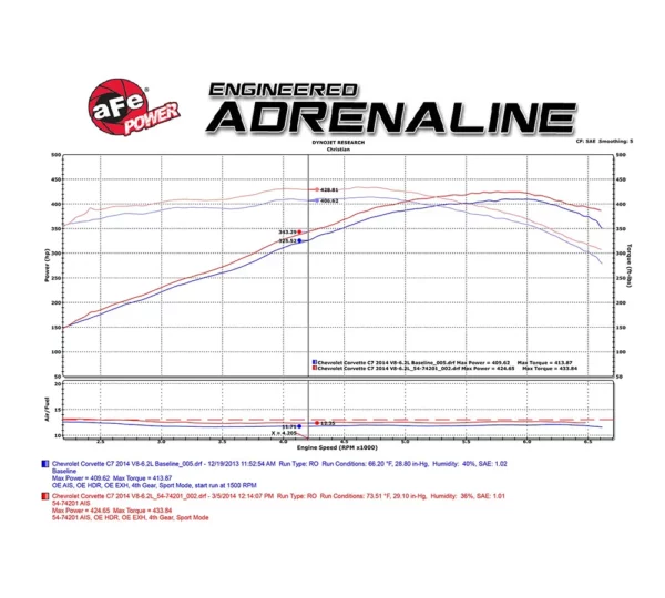 aFe POWER 54-74201 Momentum GT Pro 5R Cold Air Intake System for Chevrolet Corvette C7
