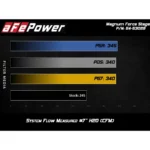 aFe POWER 54-53029R Magnum FORCE Stage-2 Sports Air Filter for Jeep Wrangler 2.0 Turbo