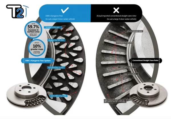 DBA (DBA42164S) Brake disc suitable for front axle Ford Mustang 2.3 EcoBoost 2015 -2023