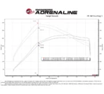 aFe POWER 50-70082R Sistema di aspirazione dell'aria fredda Momentum GT Pro 5R per Ford Bronco 2.3
