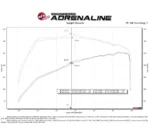 aFe POWER 50-70082R Momentum GT Pro 5R Systém sání studeného vzduchu pro Ford Bronco 2.3