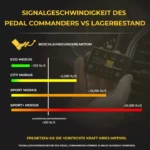 Gaspedal Tuning Box (Pedalbox) PC30 von Pedal Commander für Chrysler, Dodge, RAM