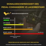 Pedalbox von Pedal Commander PC65 passend für Chevrolet, Cadillac, GMC und Hummer