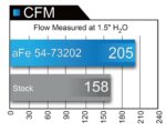 aFe 54-73202 Momentum GT sportluchtfilter voor Ford Mustang V6 3.7