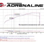 aFe 54-73202 Momentum GT Sportluftfilter für Ford Mustang V6 3.7