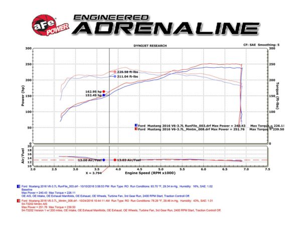 aFe 54-73202 Momentum GT sportluchtfilter voor Ford Mustang V6 3.7