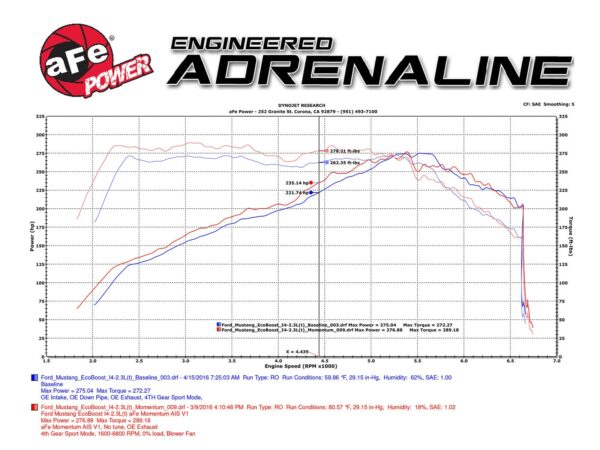 aFe 54-73202 Momentum GT Sportluftfilter für Ford Mustang 2.3 EcoBoost