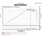 Injen Evolution Cold Air Intake System EVO7202 für Chevrolet Corvette C7