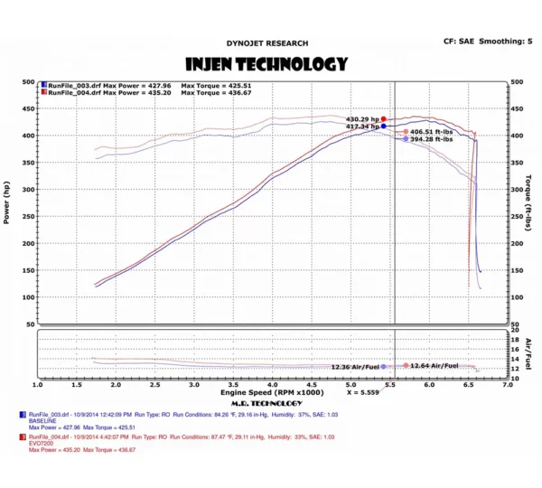 Injen Evolution Cold Air Intake System EVO7202 für Chevrolet Corvette C7