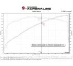 aFe POWER 57-10027R Sistema di aspirazione dell'aria fredda in fibra di carbonio della serie Track per Dodge Charger Redeye e Jailbreak