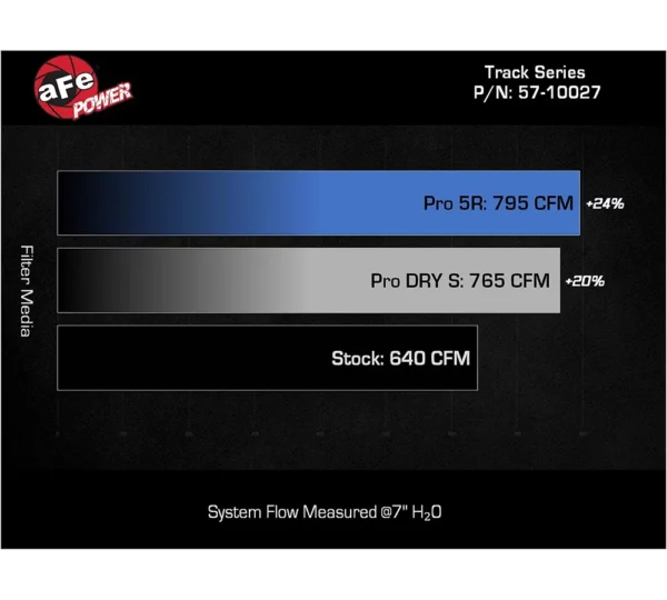 aFe POWER 57-10027R Sistema di aspirazione dell'aria fredda in fibra di carbonio della serie Track per Dodge Charger Redeye e Jailbreak