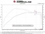 aFe POWER 52-10010R Sports air filter suitable for Ford F-150 3.5 EcoBoost / Raptor model 2021-2024