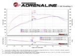 Il sistema di aspirazione dell'aria fredda aFe aFe 53-10008R Quantum è adatto al modello Ford F-150 2.7 / 3.5 EcoBoost 2015-2023