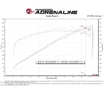 aFe POWER 54-13072R Magnum FORCE Stage-2 Sistema di aspirazione dell'aria fredda per RAM TRX