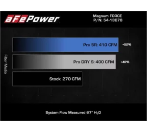 aFe POWER 54-13078R Magnum FORCE Stage-2 Pro 5R Sistema di aspirazione dell'aria fredda per Jeep Wrangler JL e Gladiator 3.6