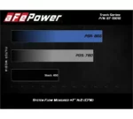 aFe 57-10010R Presa d'aria fredda in carbonio Track Series Ford F-150 3.5 EcoBoost