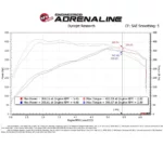 aFe 57-10010R Presa d'aria fredda in carbonio Track Series Ford F-150 3.5 EcoBoost