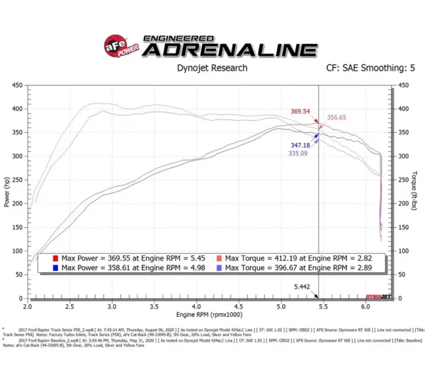 aFe 57-10010R Presa d'aria fredda in carbonio Track Series Ford F-150 3.5 EcoBoost