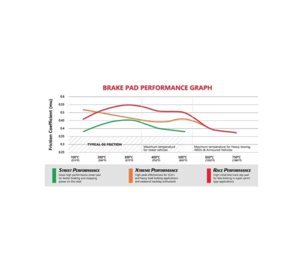 DBA Bremsbeläge DB15039SP für Jeep Trackhawk & Dodge Durango Hellcat (Vorderachse)