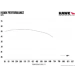 Hawk Performance HP+ HB913N.659 Bremsbeläge für Dodge Durango 6.2 Hellcat und Jeep Grand Cherokee 6.2 Trackhawk (Vorderachse)