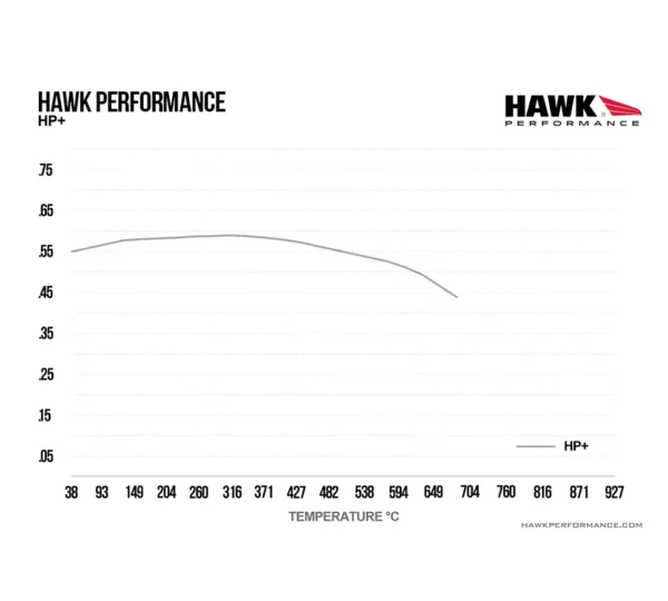 Hawk Performance HP+ HB913N.659 Remblokken voor Jeep Grand Cherokee 6.2 Trackhawk (vooras)