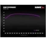 Hawk Performance DTC-70 Krachtige remblokken HB649U.605 voor Dodge Challenger SRT & Hellcat (vooras)