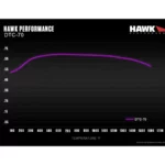 Hawk Performance DTC-70 Hochleistungs-Bremsbeläge HB649U.605 für Dodge Charger SRT & Hellcat (Vorderachse)