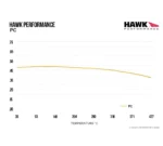 Vysoce výkonné keramické brzdové destičky Hawk Performance HB649Z.605 pro Dodge Challenger SRT & Hellcat