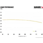 Hawk Performance high-performance ceramic brake pads HB649Z.605 for Dodge Challenger SRT & Hellcat
