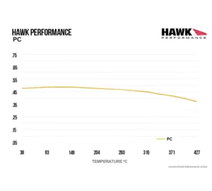 Hawk Performance High-Performance Ceramic Brake Pads HB913Z.659 for Jeep Grand Cherokee Trackhawk (Front Axle)